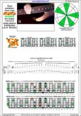 AGEDBC octaves A pentatonic minor scale : 6Bm4Cm1:4Am2 box shape(131313 sweep) pdf